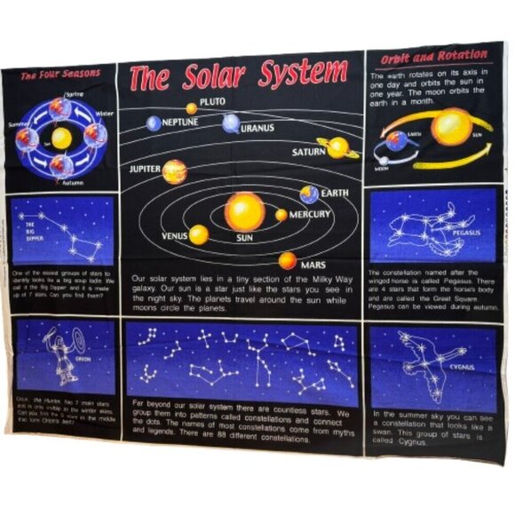 🛒 $9 Fabric DIY Material - 1 yard The Solar System Education Panel #30 - Picture 1 of 7